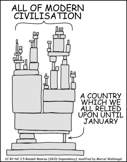 Randall Munroe's "Dependency" XKCD comic with changed text.

A brittle construction of toy bricks; on top labelled "All of modern civilisation", one small critical piece at the bottom labeled "A country which we all relied upon until January"

Original: CC BY-NC 2.5, https://xkcd.com/2347/